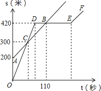 如图1.点A.B分别在数轴原点O的左右两侧.且13OA+50=OB.点B对应数是90.(1)求A点对应的数,(2)如图2.动点M.N.P分别从原点O.A.B同时出发.其中M.N均向右运动.速度分别为2