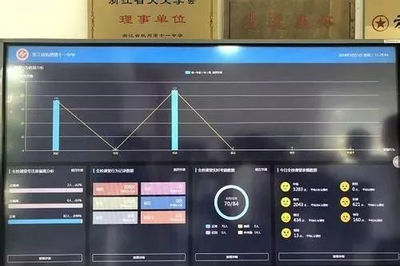 中学课堂引入&ldquo;黑科技&rdquo; | 学生上课全程监控,人脸识别30秒一次