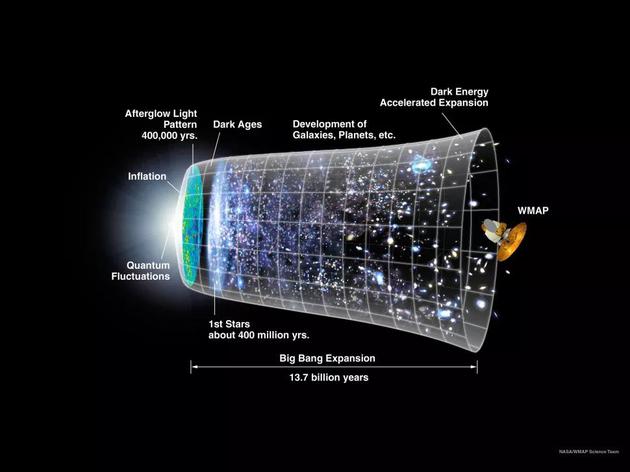 关于宇宙大爆炸后的第一秒,我们有哪些已知信息和未知信息