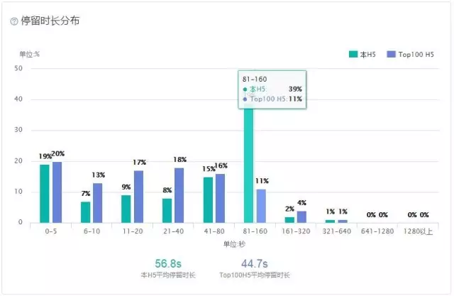 【数据】347 万次浏览,大数据揭秘腾讯「故宫 H5」有多火