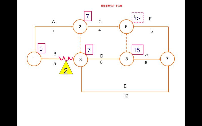 秒定法:双代号网络图快捷计算方法